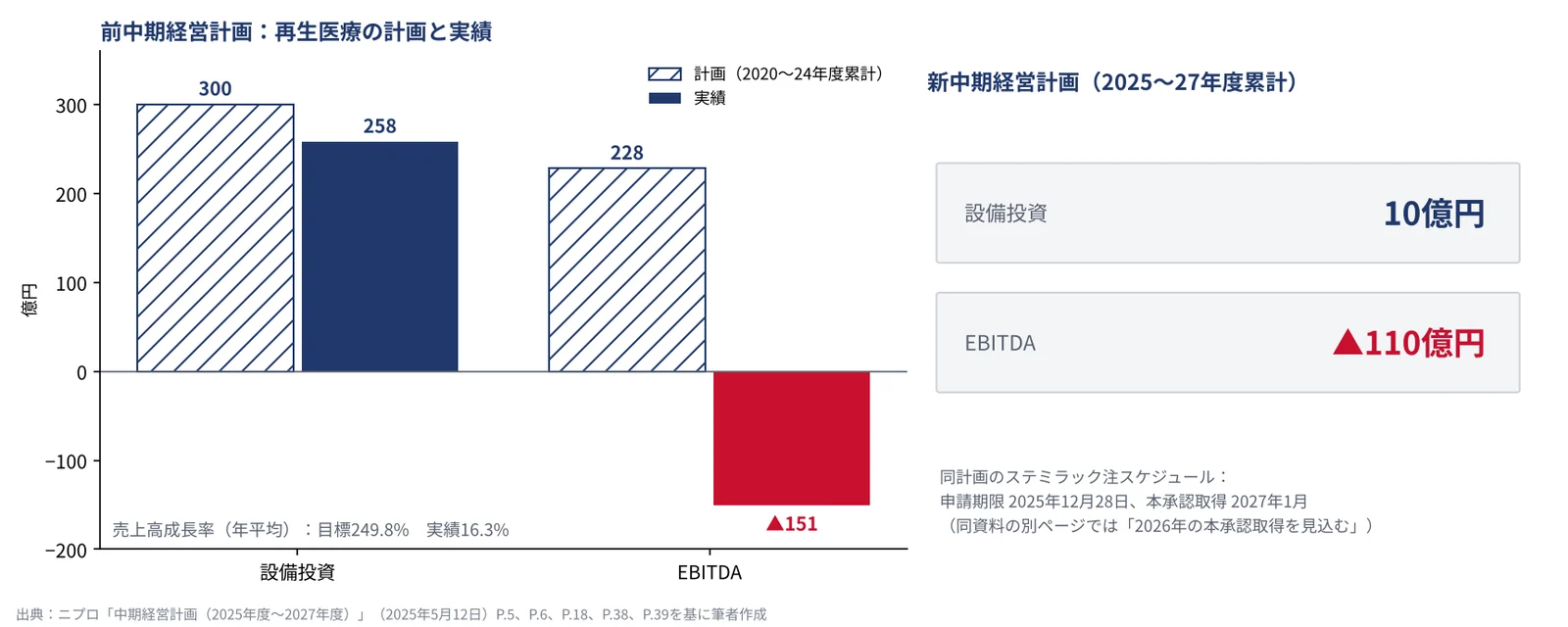 図