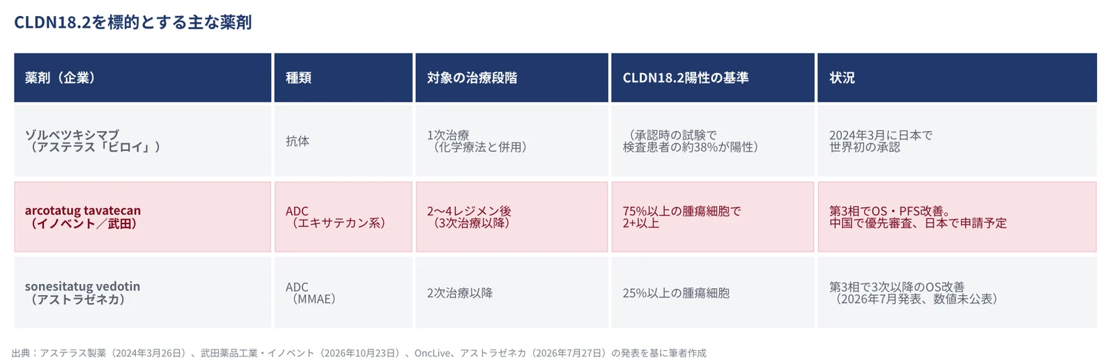 図