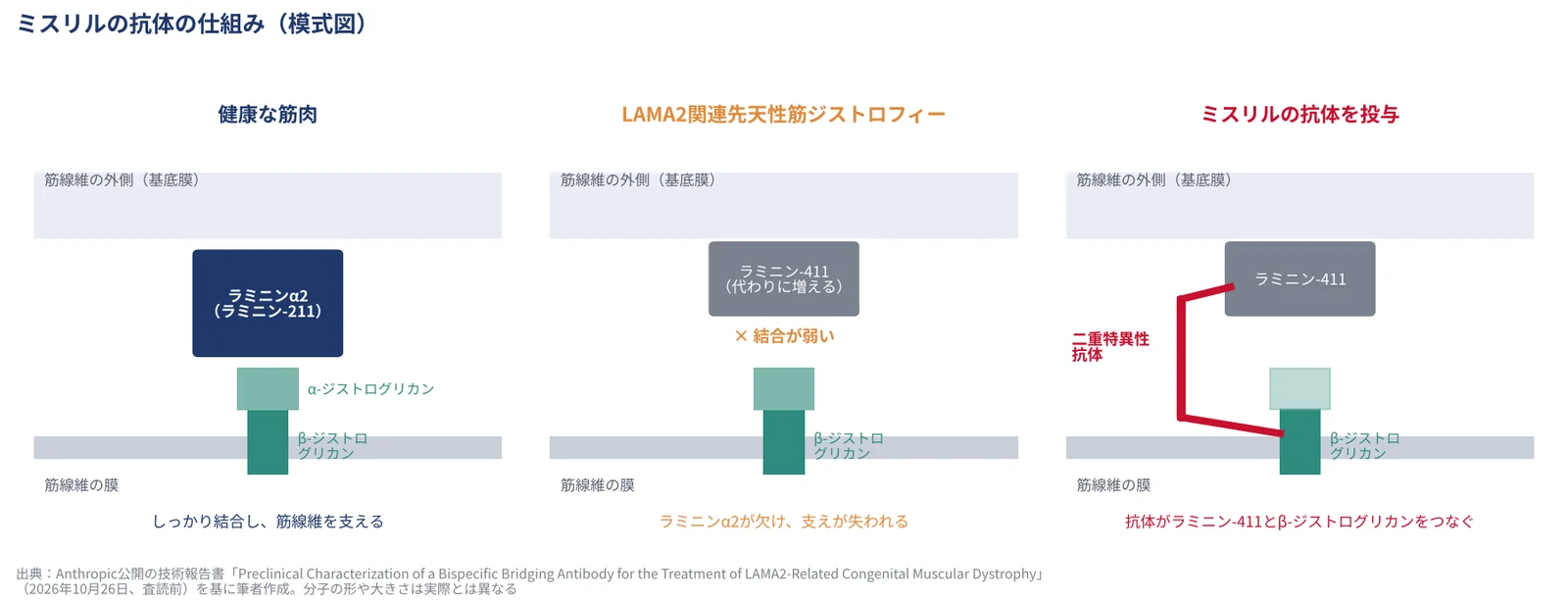 図