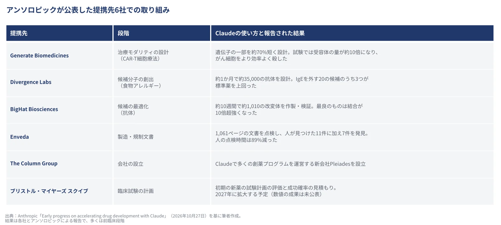 図