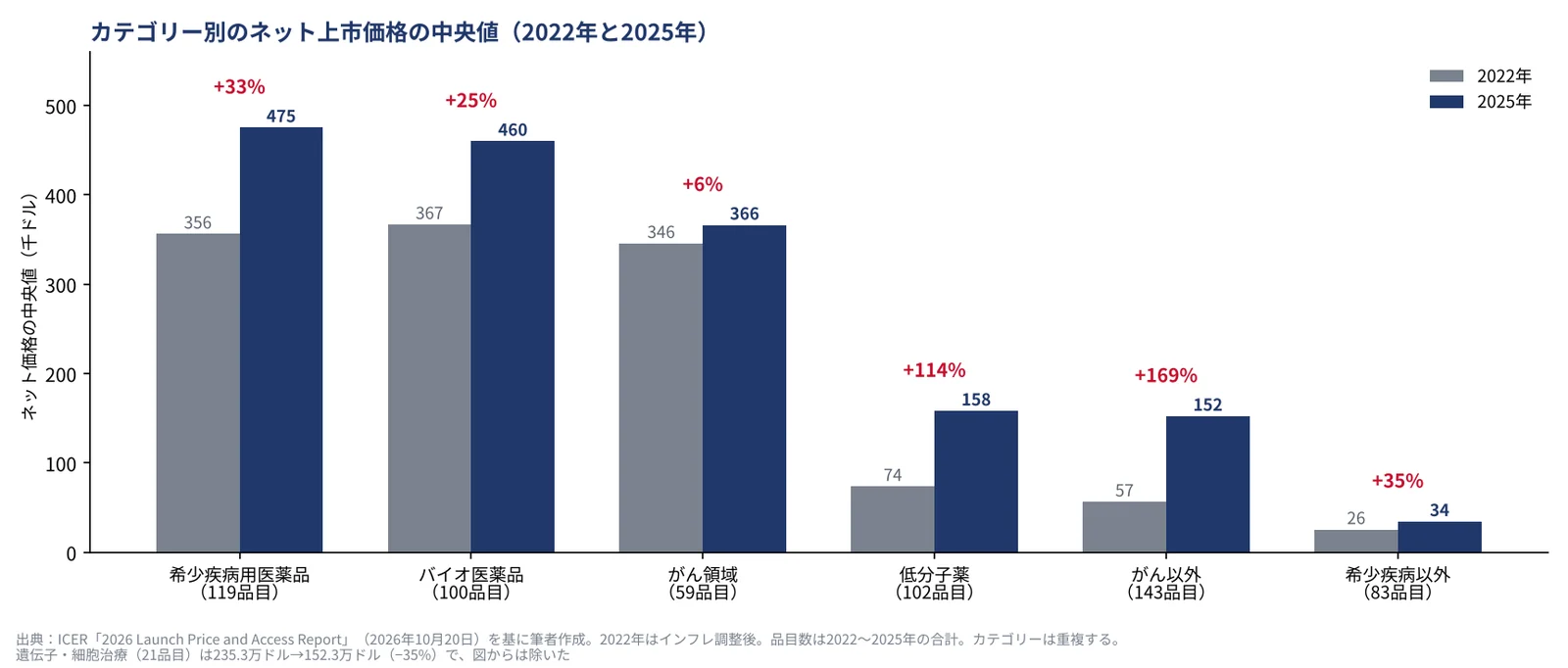 図