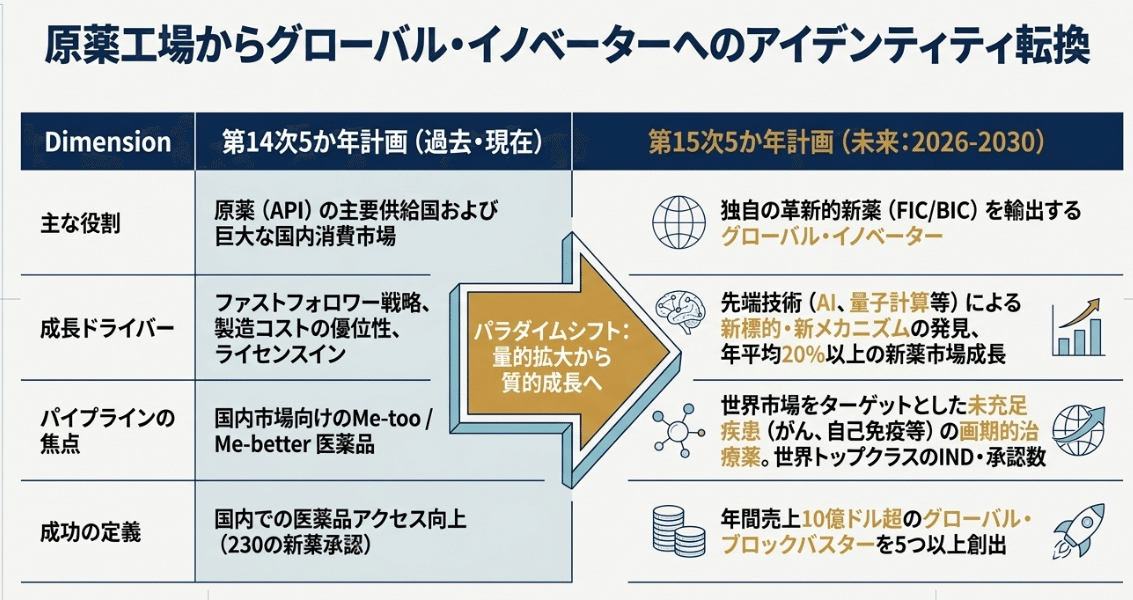 原薬工場からグローバル・イノベーターへのアイデンティティ転換(筆者作成)