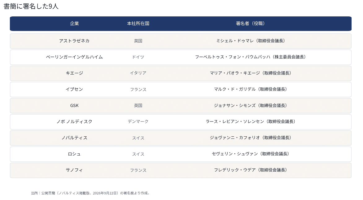 書簡に署名した9人(公開書簡の署名者欄をもとに筆者作成)