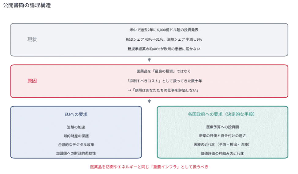 公開書簡の論理構造(筆者作成)