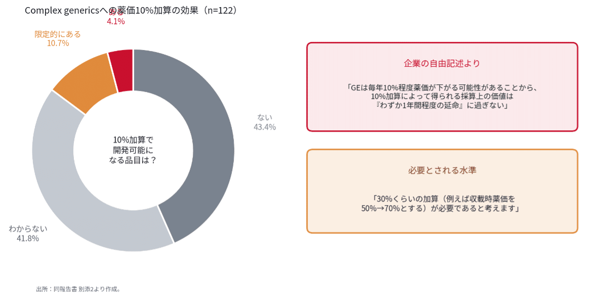 開発断念・上市見送りの経験有無