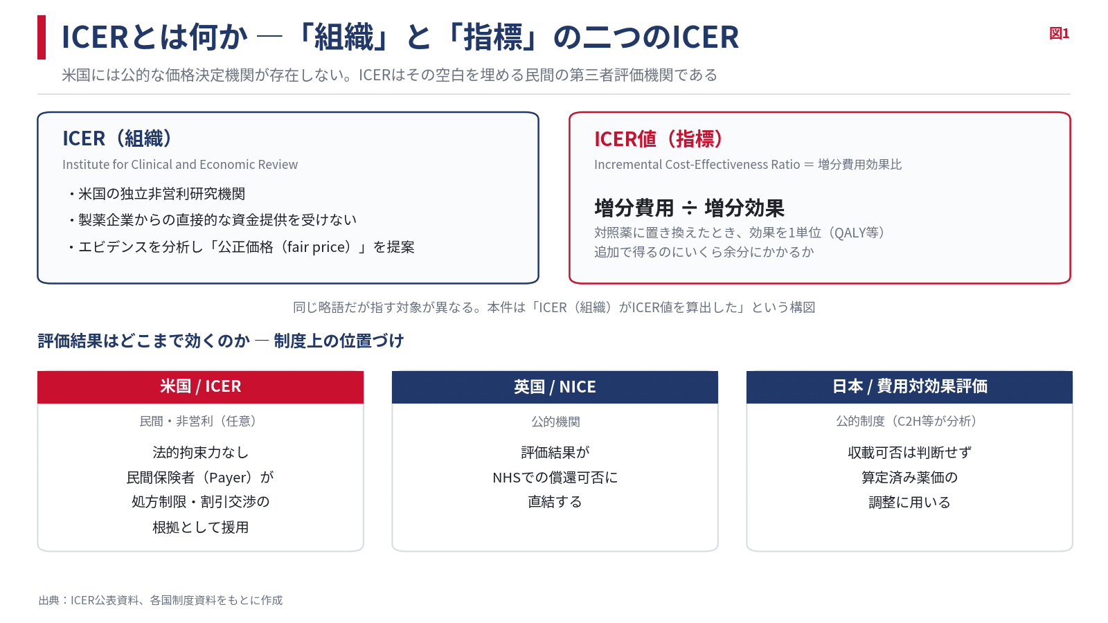 図
