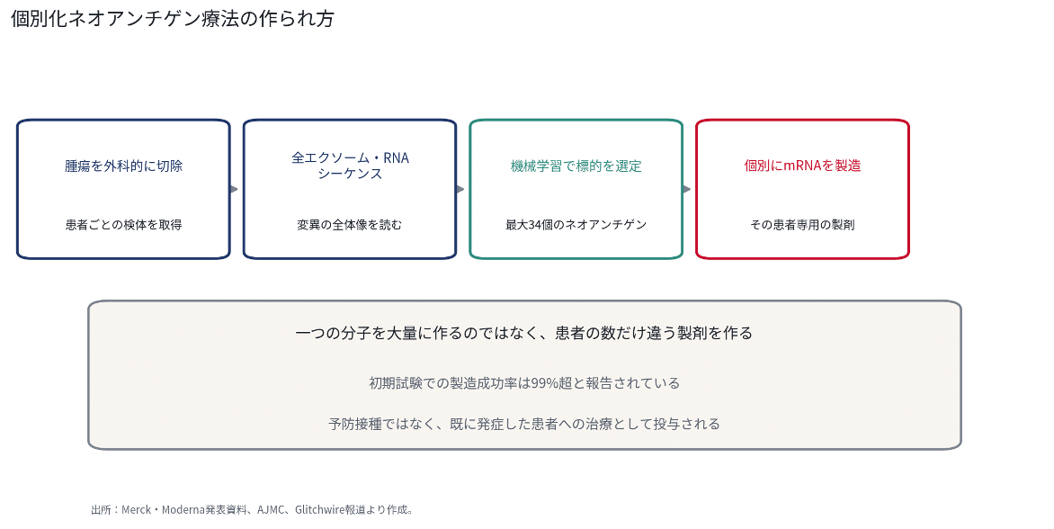 図