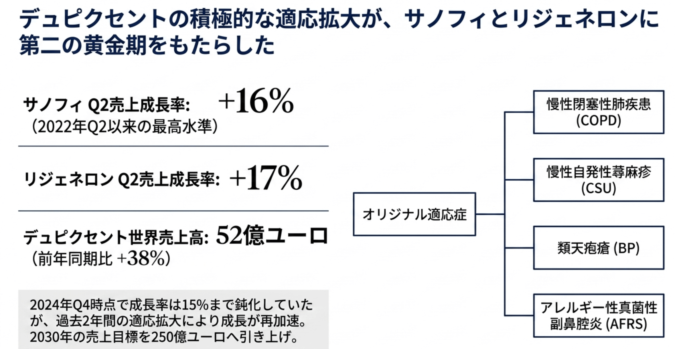 図