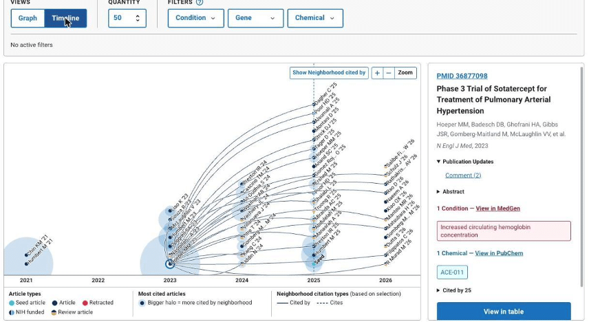 タイムライン表示(PubMed Linked Discoveriesの画面。米国立医学図書館)
