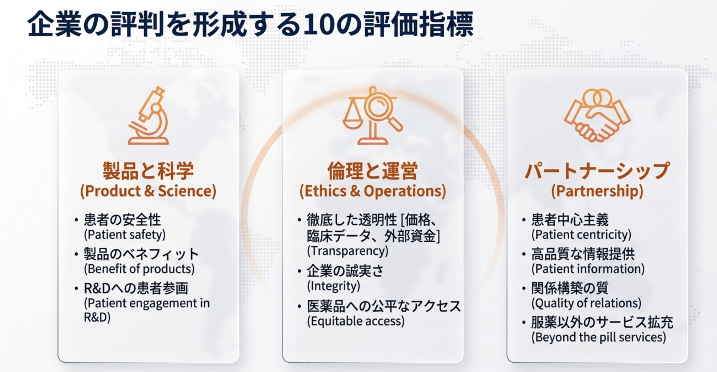 企業の評判を形成する10の評価指標