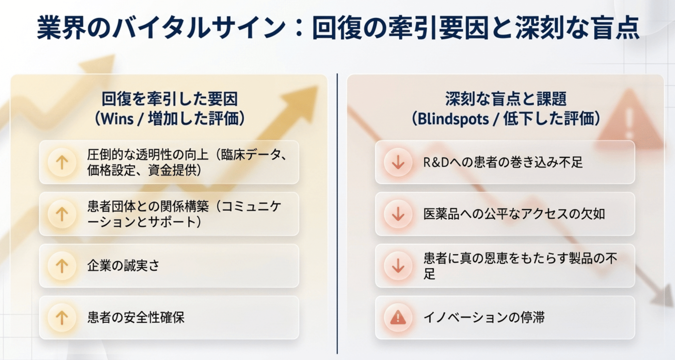回復の牽引要因と、残された盲点