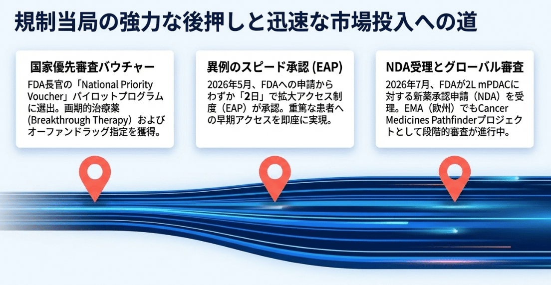 図