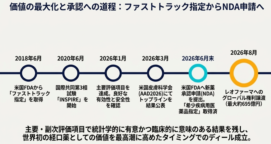 図