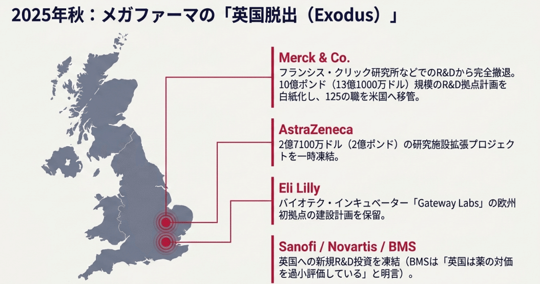2025年秋のメガファーマによる英国からの投資撤退:Merck・AstraZeneca・Eli Lilly・Sanofi等の動き